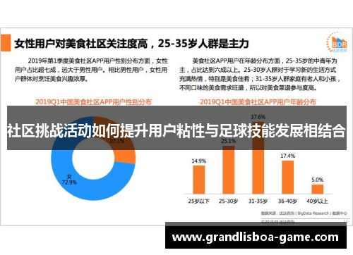 社区挑战活动如何提升用户粘性与足球技能发展相结合